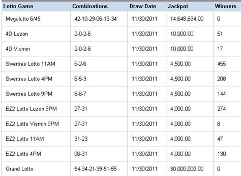 pcso lotto 6/58 prize payout chart